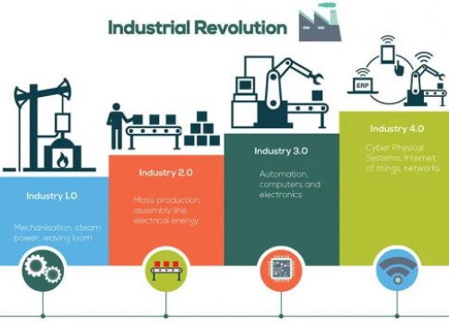 Công nghiệp 4.0 sẽ thay đổi thị trường Việt Nam